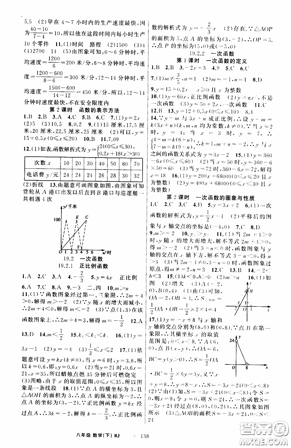 2020年學(xué)生課程精巧訓(xùn)練課堂創(chuàng)新學(xué)練測數(shù)學(xué)八年級下RJ人教版參考答案