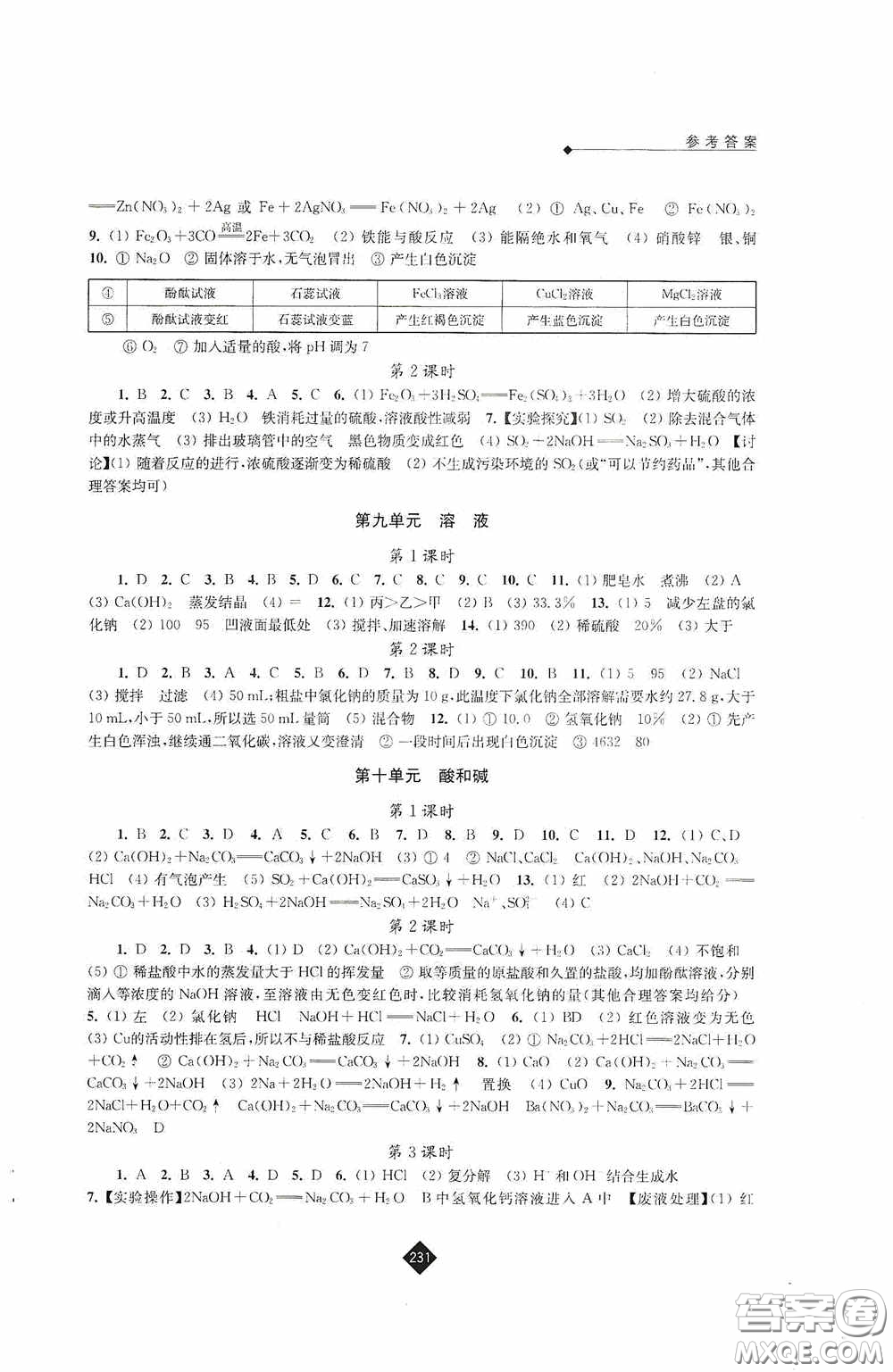 江蘇人民出版社2020年中考復習指南化學答案