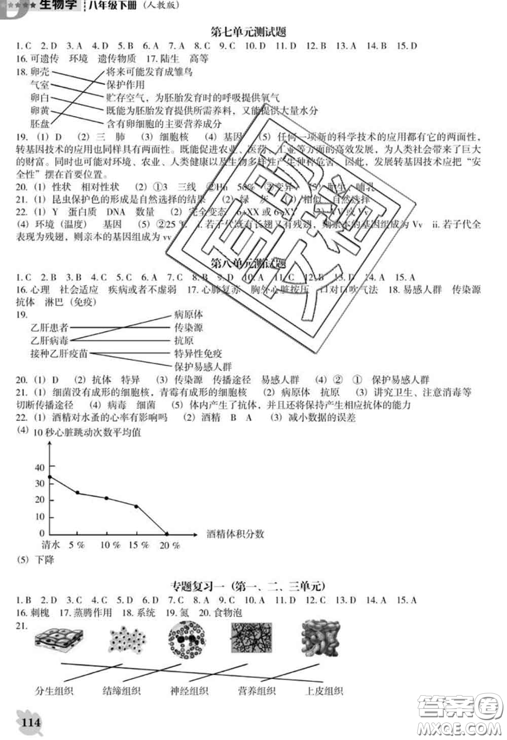 遼海出版社2020新版新課程生物能力培養(yǎng)八年級下冊人教版D版答案