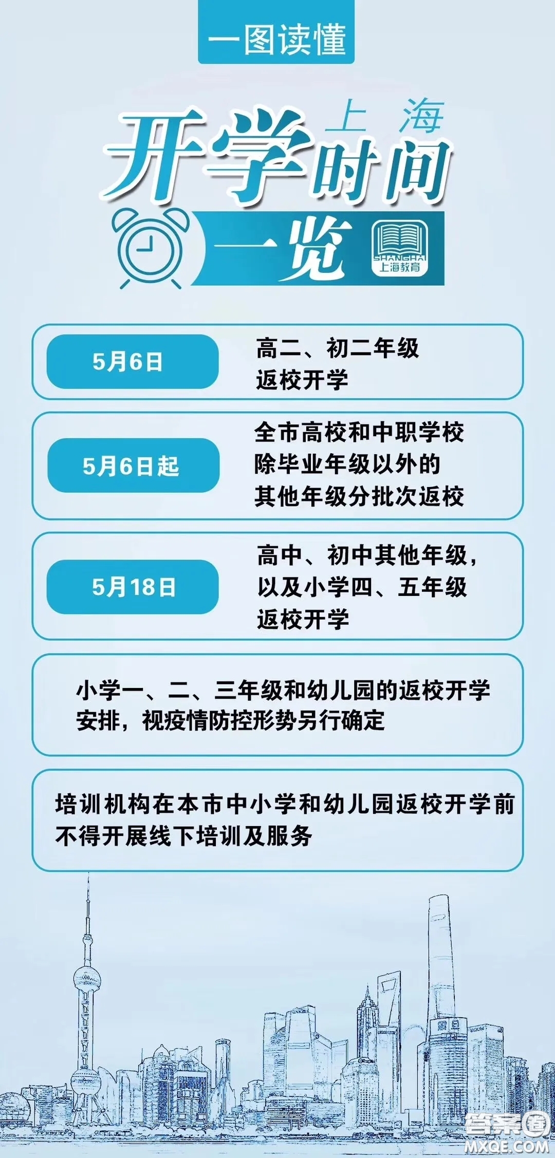 2020年上海各學(xué)校開學(xué)時(shí)間 2020年上海學(xué)生什么時(shí)候開學(xué)