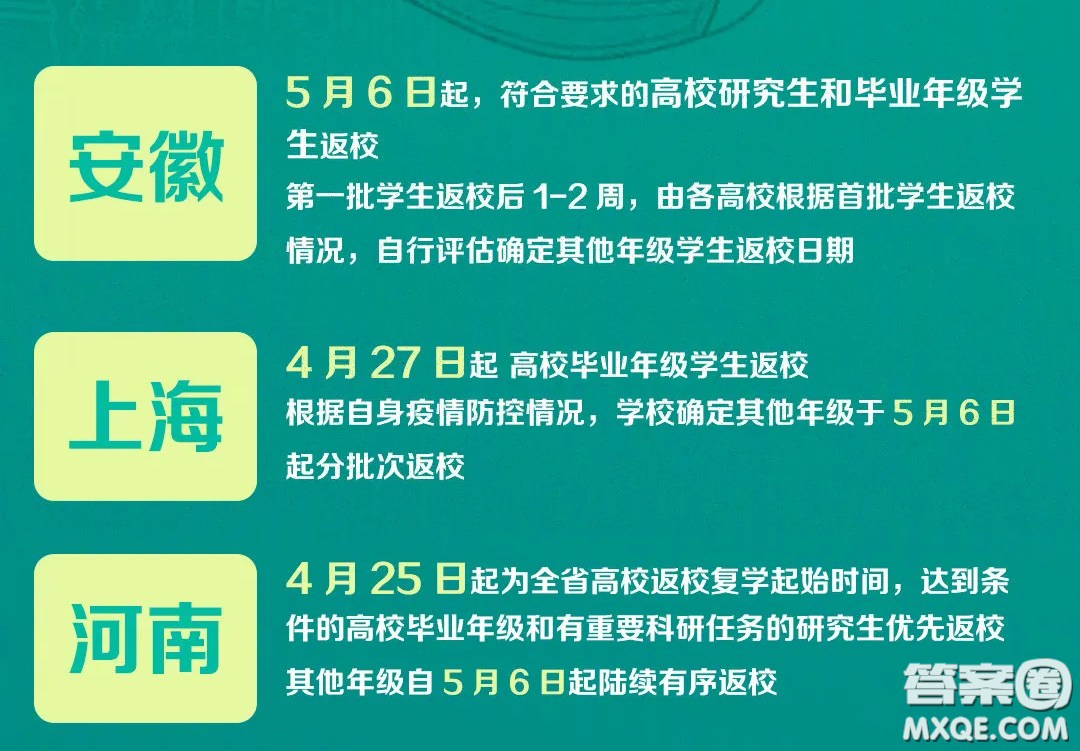 2020年全國各地中小學開學時間 2020年全國各地中小學什么時候開學