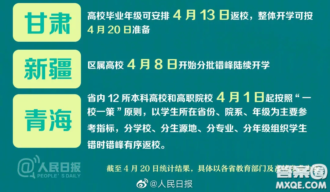 2020年全國各地中小學開學時間 2020年全國各地中小學什么時候開學