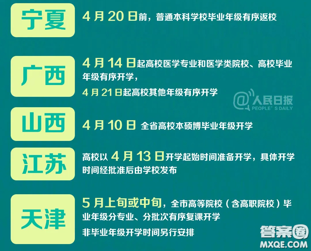 2020年全國各地中小學開學時間 2020年全國各地中小學什么時候開學