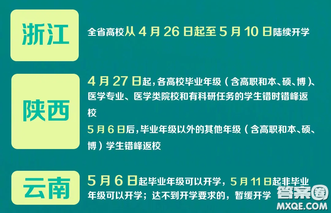 2020年全國各地中小學開學時間 2020年全國各地中小學什么時候開學