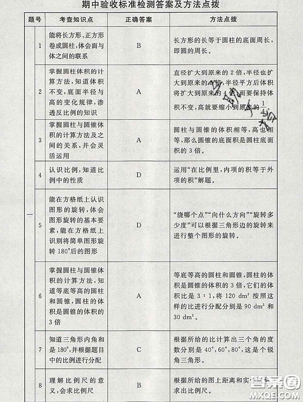 2020春海淀名師伴你學(xué)同步學(xué)練測(cè)六年級(jí)數(shù)學(xué)下冊(cè)北師版答案