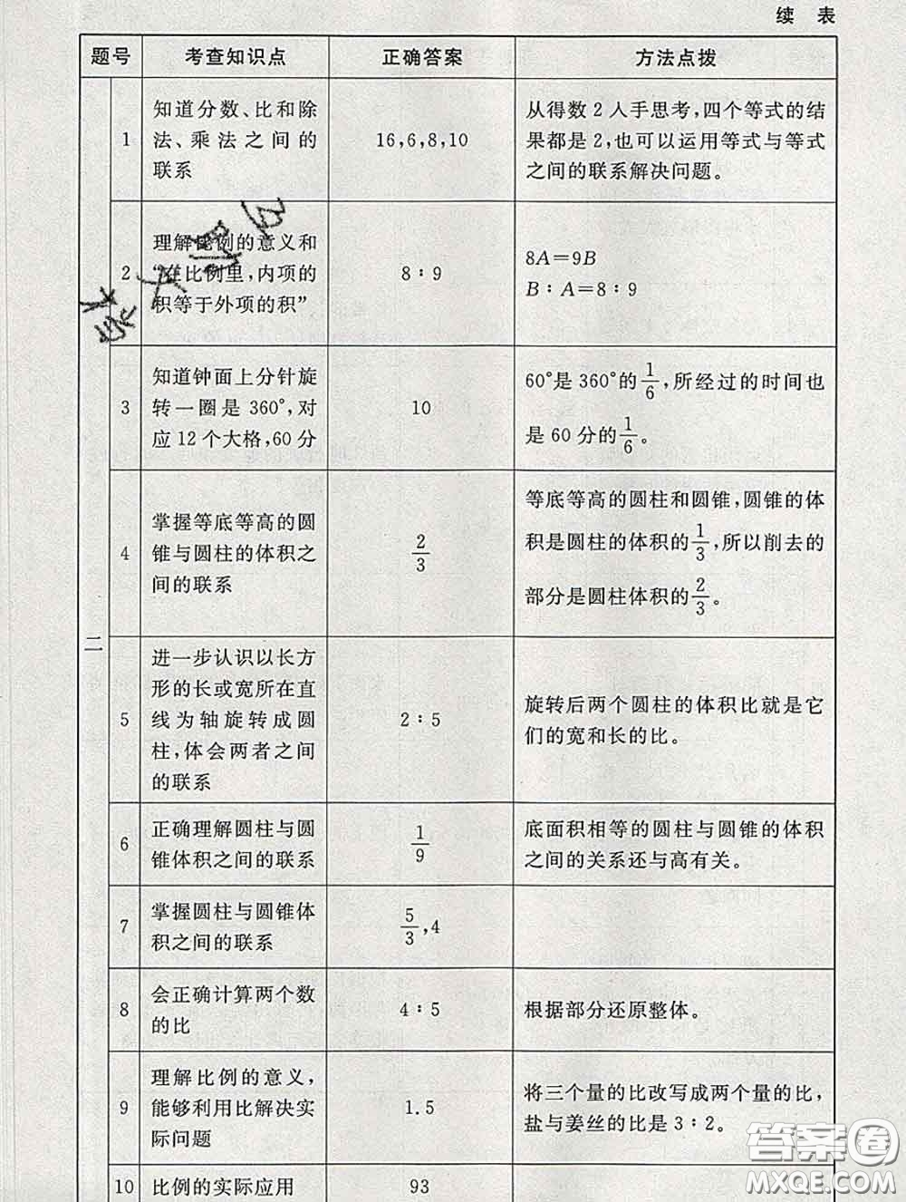 2020春海淀名師伴你學(xué)同步學(xué)練測(cè)六年級(jí)數(shù)學(xué)下冊(cè)北師版答案