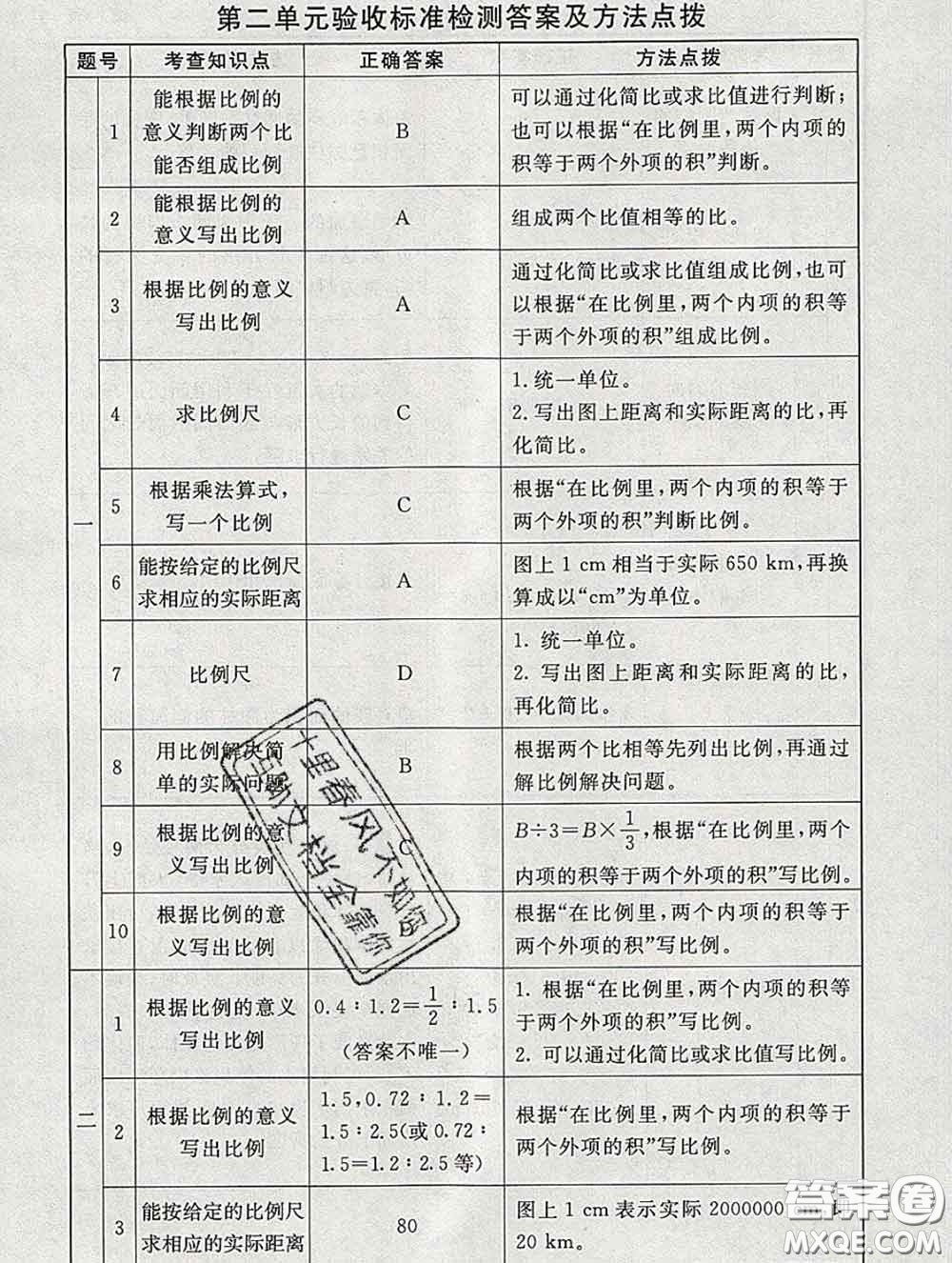 2020春海淀名師伴你學(xué)同步學(xué)練測(cè)六年級(jí)數(shù)學(xué)下冊(cè)北師版答案