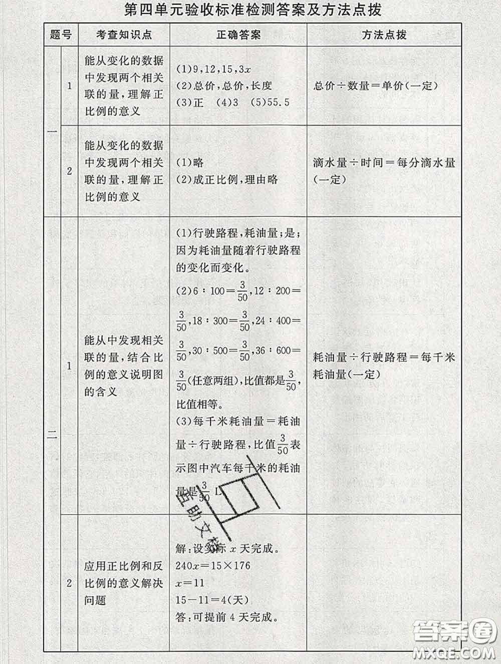 2020春海淀名師伴你學(xué)同步學(xué)練測(cè)六年級(jí)數(shù)學(xué)下冊(cè)北師版答案