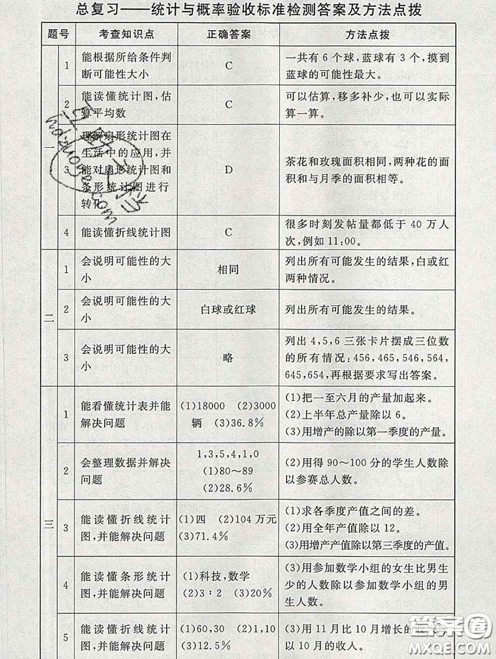 2020春海淀名師伴你學(xué)同步學(xué)練測(cè)六年級(jí)數(shù)學(xué)下冊(cè)北師版答案