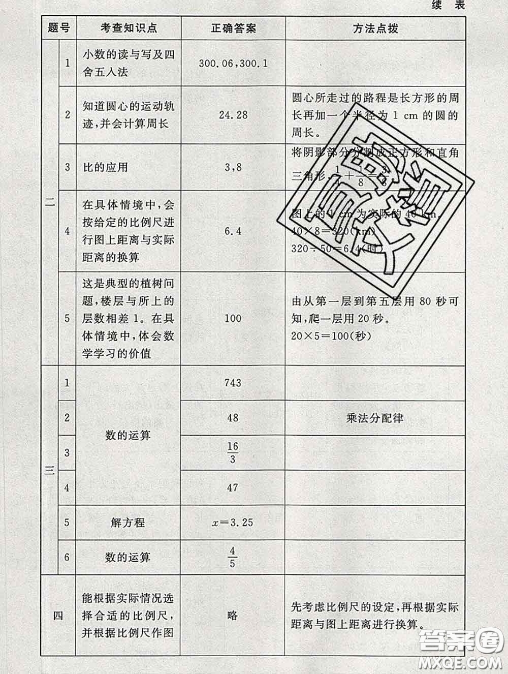 2020春海淀名師伴你學(xué)同步學(xué)練測(cè)六年級(jí)數(shù)學(xué)下冊(cè)北師版答案