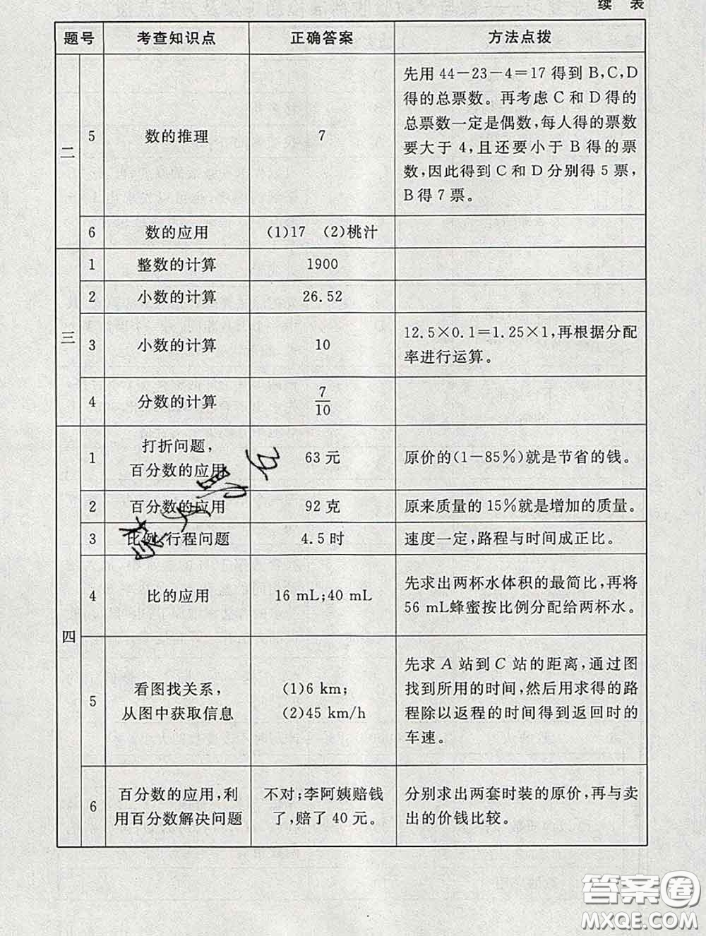 2020春海淀名師伴你學(xué)同步學(xué)練測(cè)六年級(jí)數(shù)學(xué)下冊(cè)北師版答案