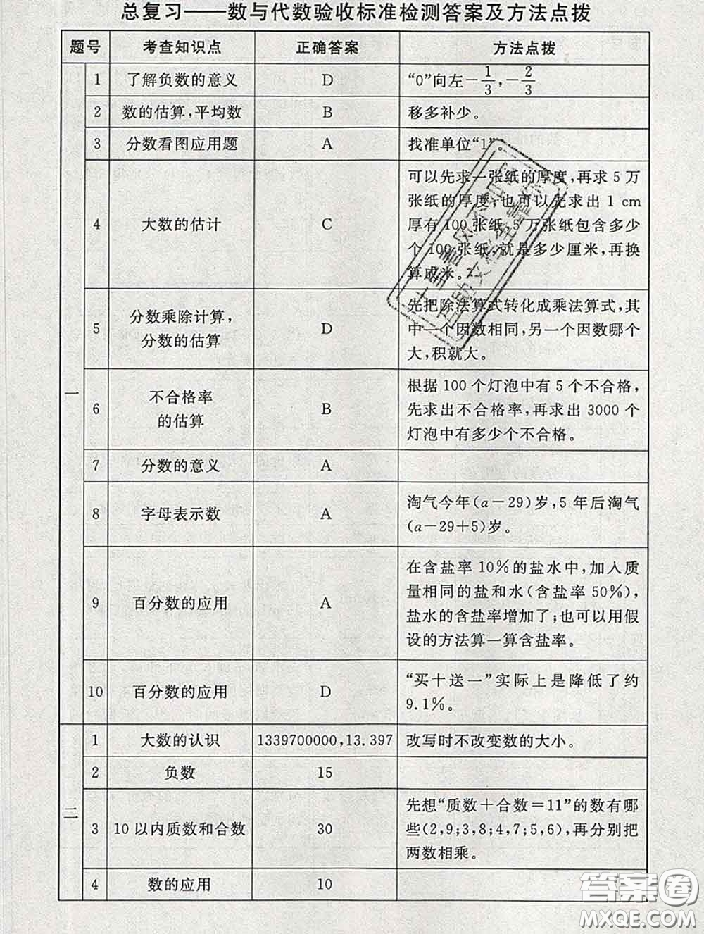 2020春海淀名師伴你學(xué)同步學(xué)練測(cè)六年級(jí)數(shù)學(xué)下冊(cè)北師版答案