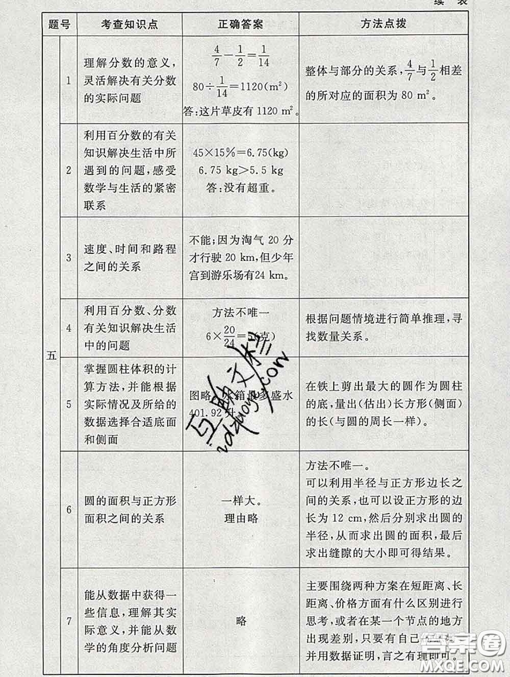 2020春海淀名師伴你學(xué)同步學(xué)練測(cè)六年級(jí)數(shù)學(xué)下冊(cè)北師版答案