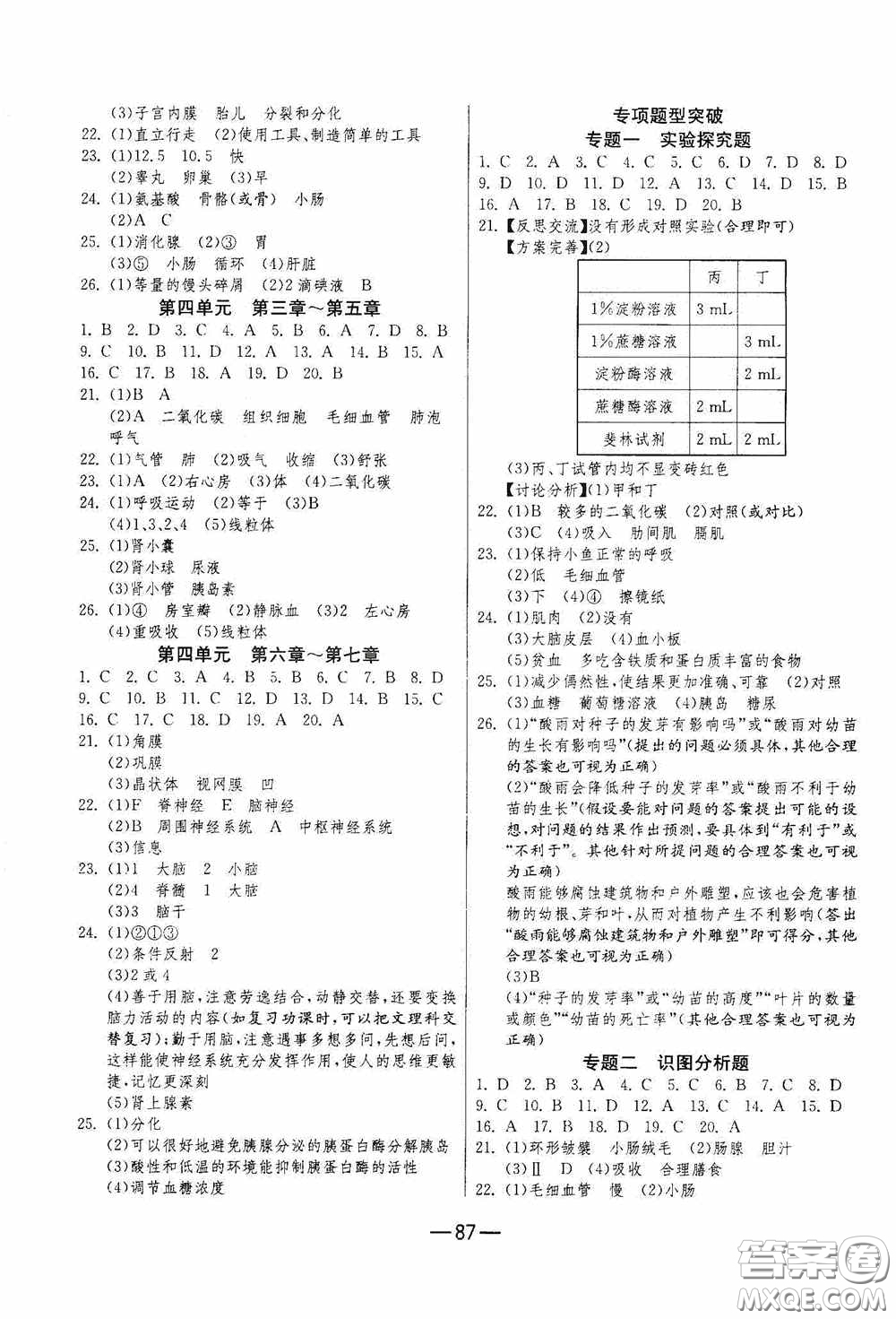 江蘇人民出版社2020期末闖關(guān)沖刺100分七年級生物學(xué)下冊人教版答案