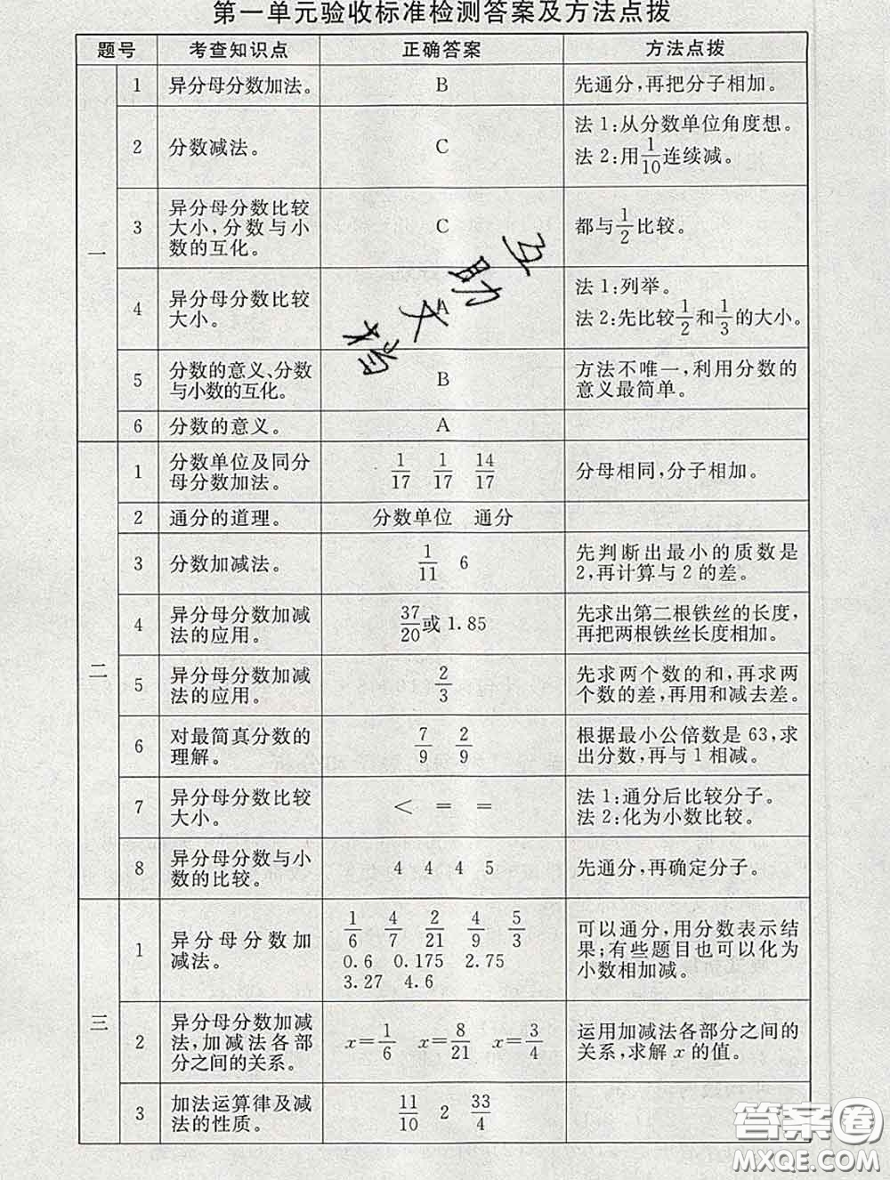 2020春海淀名師伴你學(xué)同步學(xué)練測(cè)五年級(jí)數(shù)學(xué)下冊(cè)北師版答案