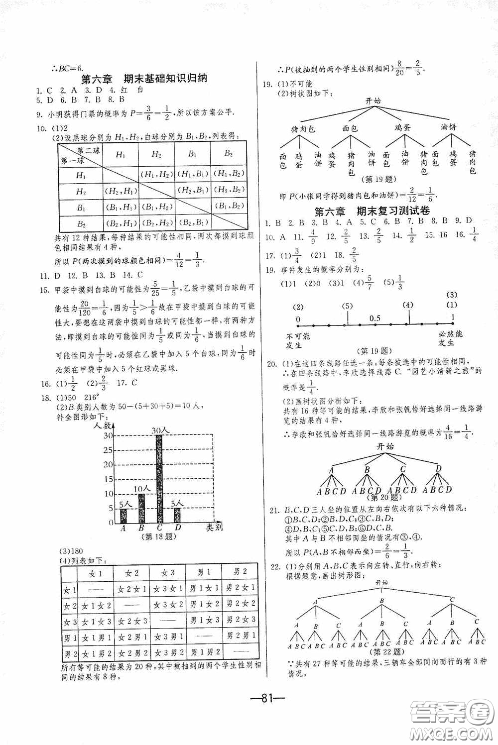 江蘇人民出版社2020期末闖關沖刺100分七年級數學下冊BSD版答案