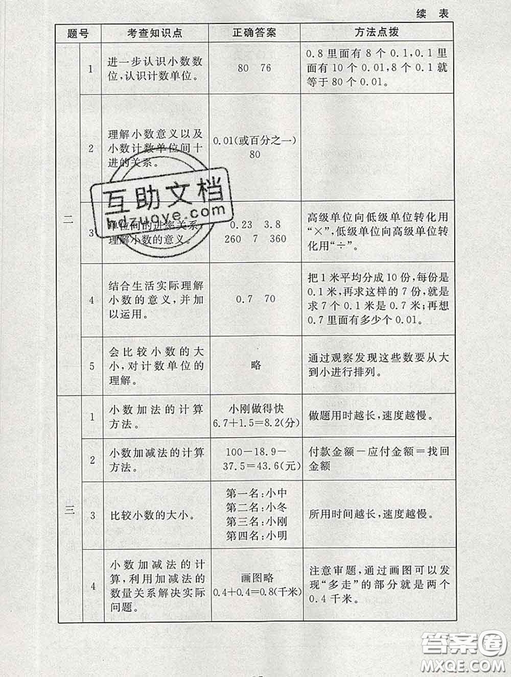 2020春海淀名師伴你學同步學練測四年級數(shù)學下冊北師版答案