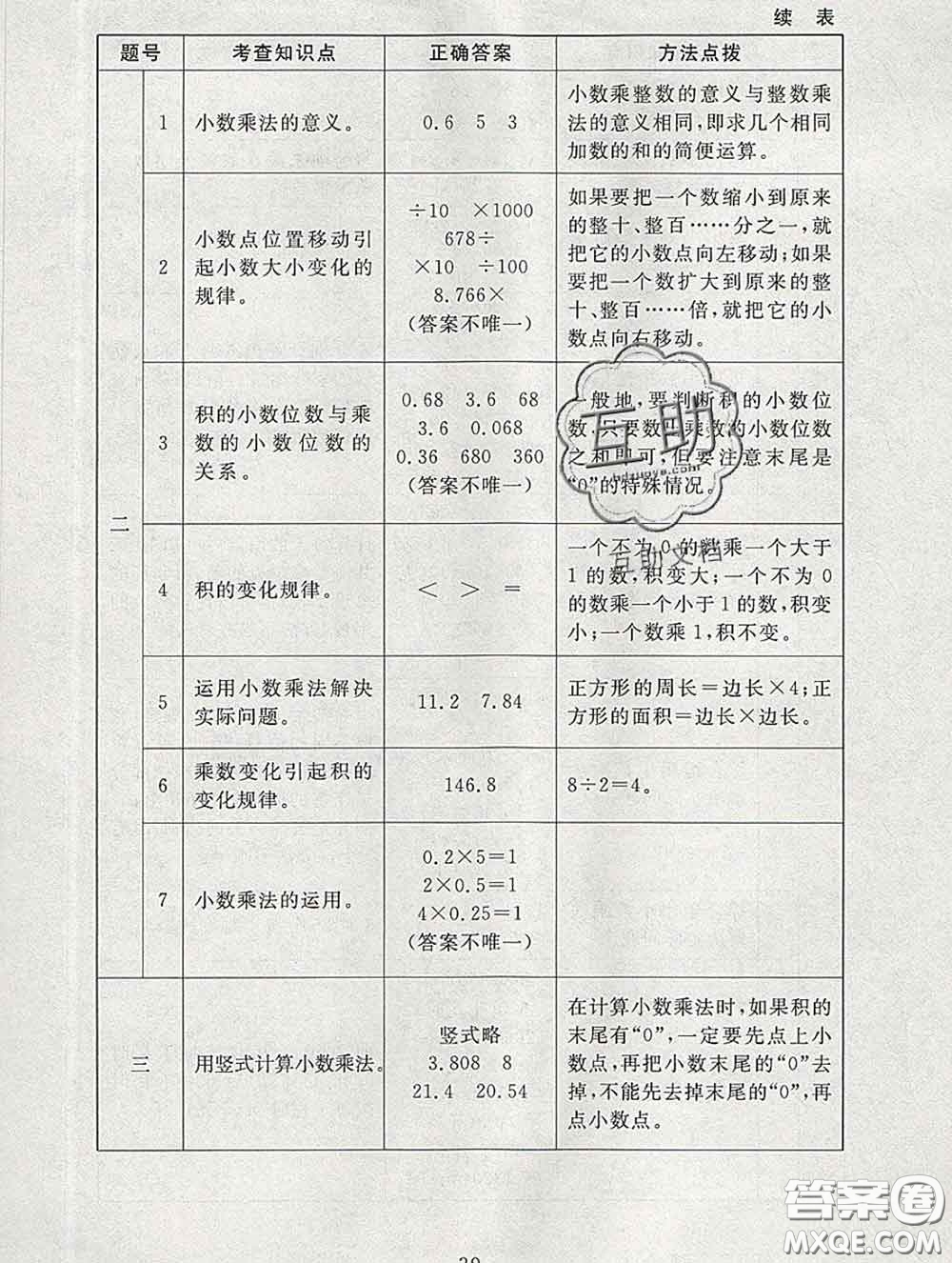 2020春海淀名師伴你學同步學練測四年級數(shù)學下冊北師版答案