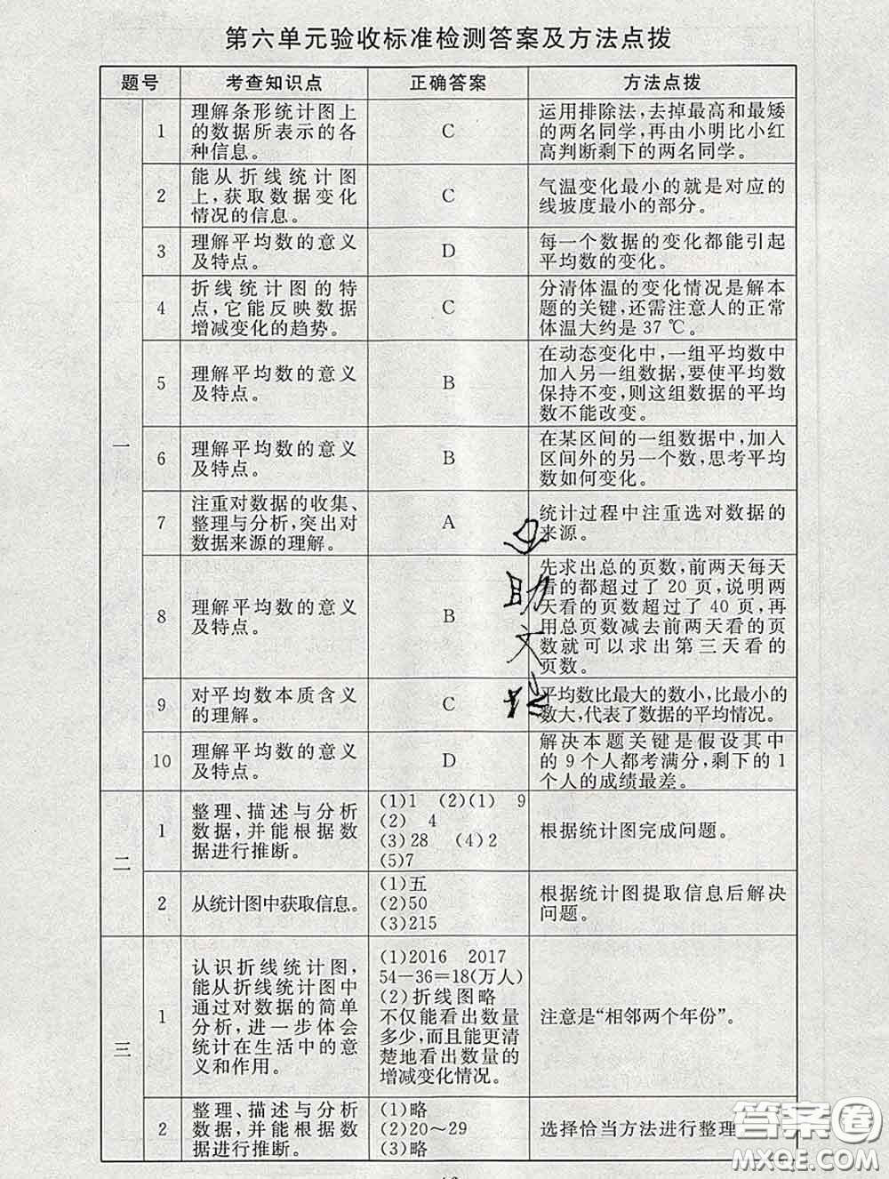 2020春海淀名師伴你學同步學練測四年級數(shù)學下冊北師版答案