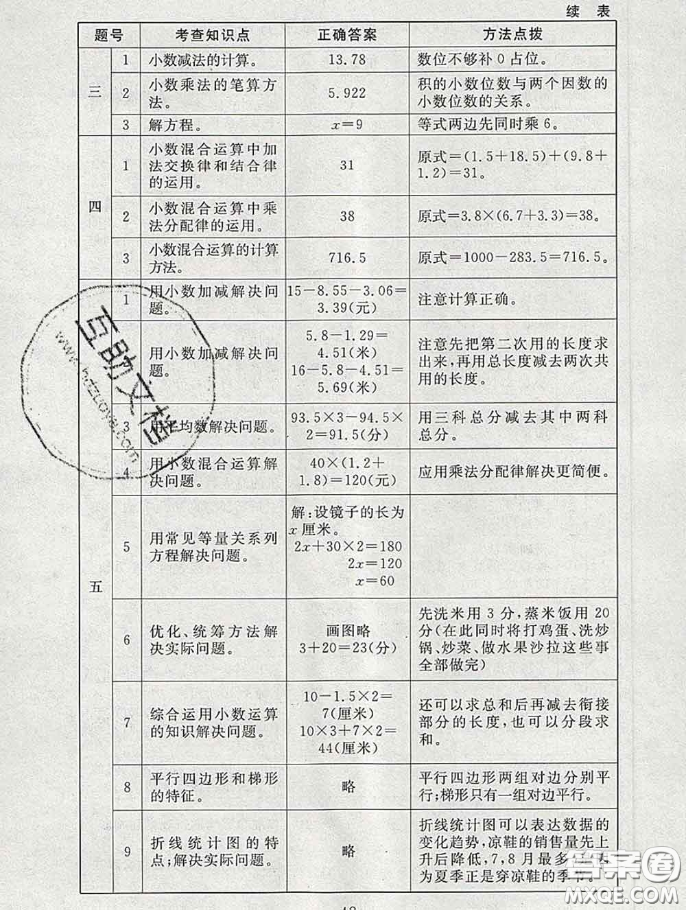 2020春海淀名師伴你學同步學練測四年級數(shù)學下冊北師版答案