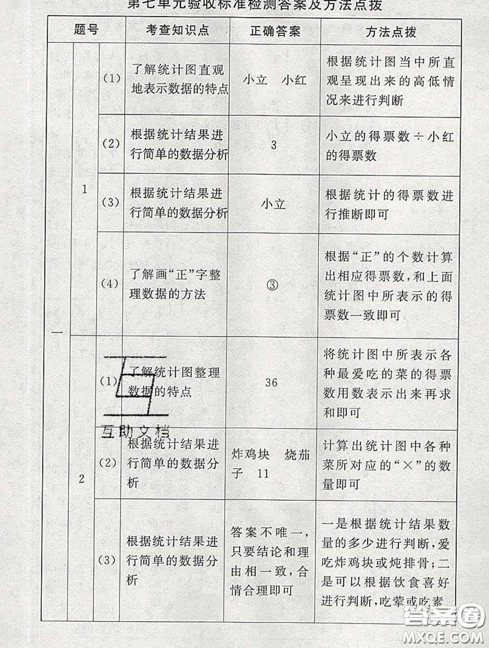 2020春海淀名師伴你學(xué)同步學(xué)練測三年級數(shù)學(xué)下冊北師版答案