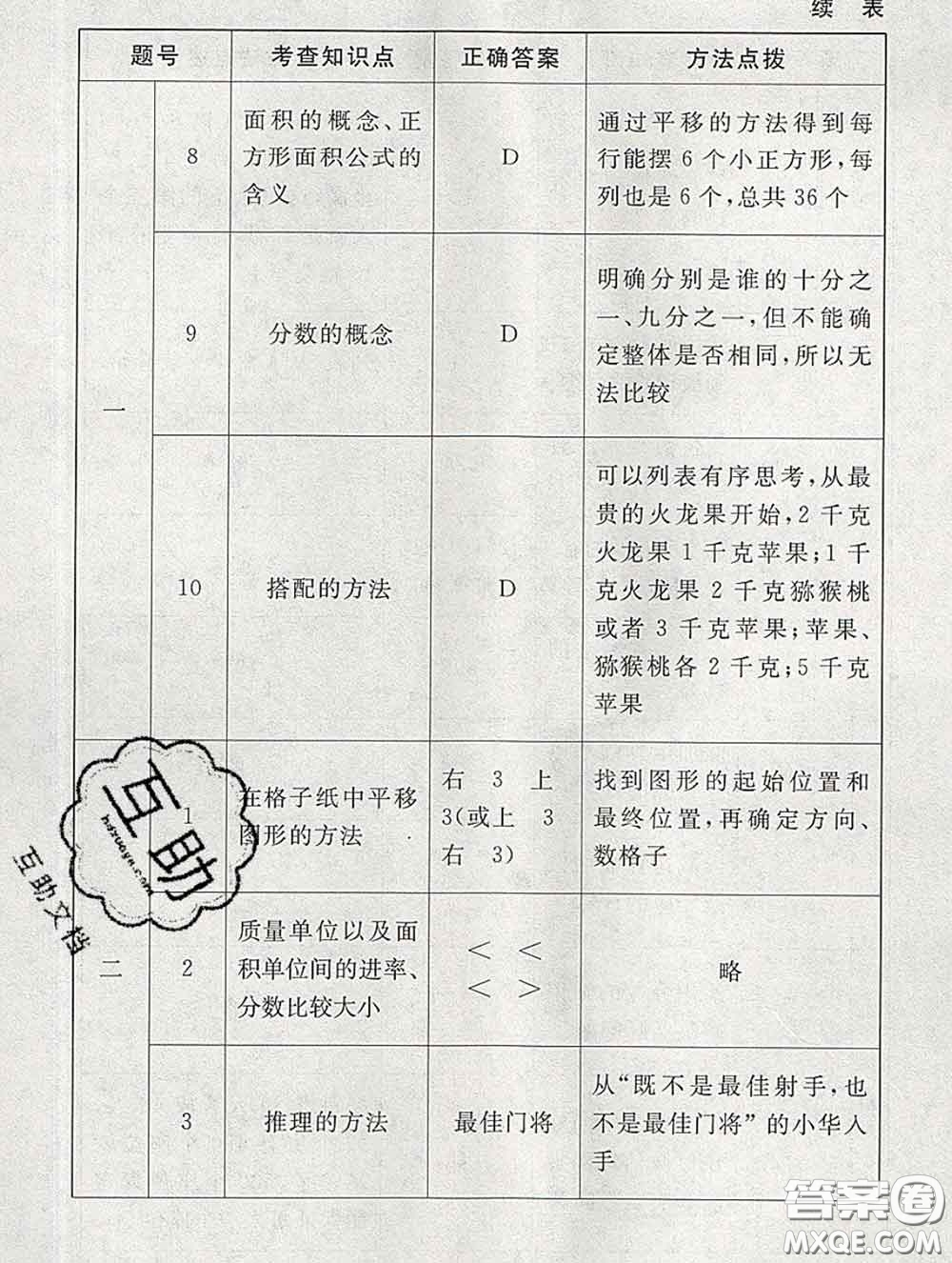 2020春海淀名師伴你學(xué)同步學(xué)練測三年級數(shù)學(xué)下冊北師版答案