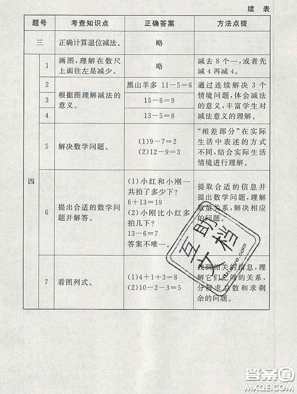 2020春海淀名師伴你學同步學練測一年級數(shù)學下冊北師版答案