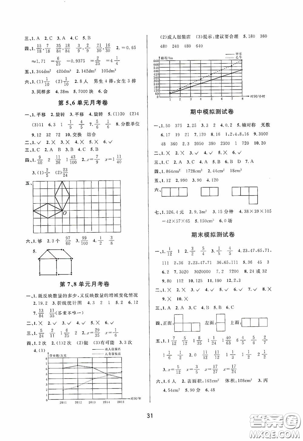 河海大學(xué)出版社2020同步特訓(xùn)小博士五年級數(shù)學(xué)人教版下冊答案