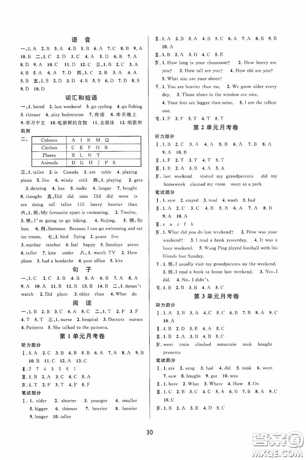 河海大學(xué)出版社2020同步特訓(xùn)小博士六年級(jí)英語(yǔ)人教版下冊(cè)答案