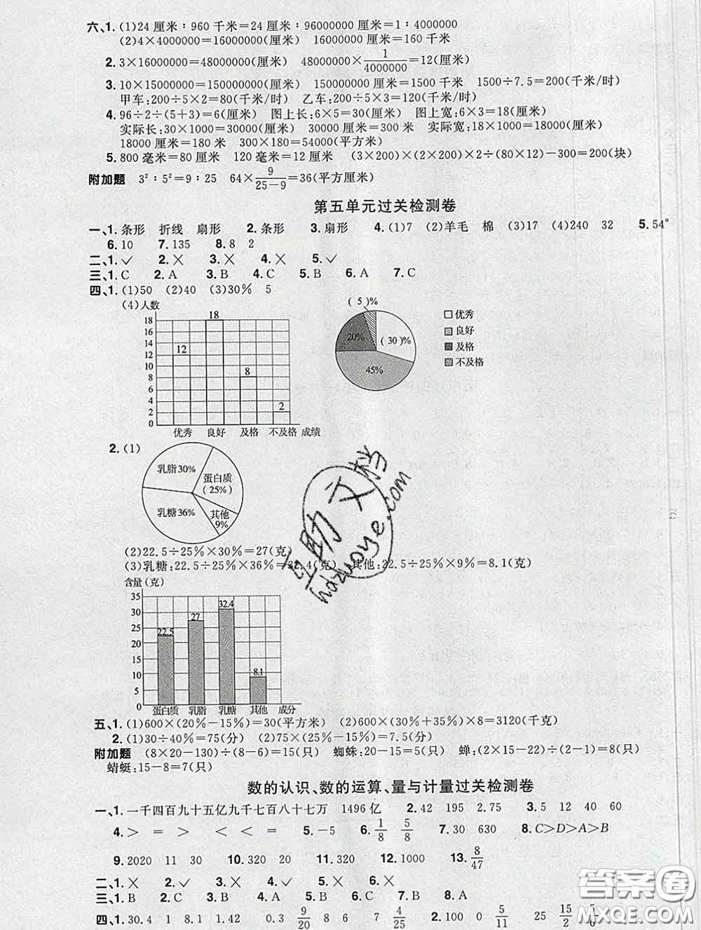 2020新版陽光同學(xué)一線名師全優(yōu)好卷六年級數(shù)學(xué)下冊青島版答案