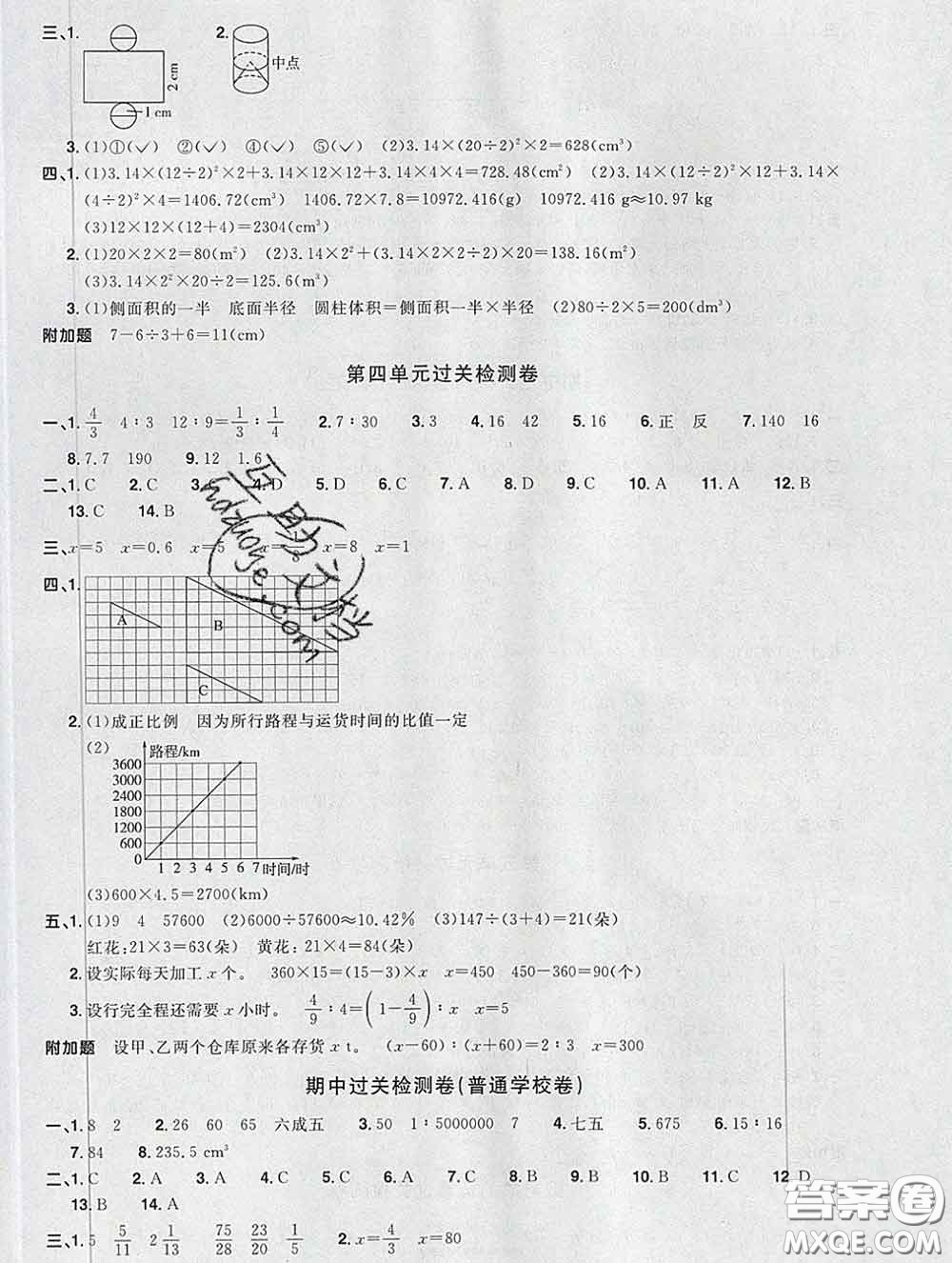 2020新版陽光同學一線名師全優(yōu)好卷六年級數(shù)學下冊人教版福建專版答案