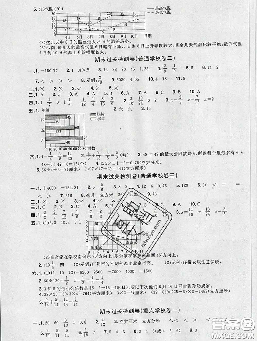 2020新版陽光同學(xué)一線名師全優(yōu)好卷五年級(jí)數(shù)學(xué)下冊(cè)青島版答案