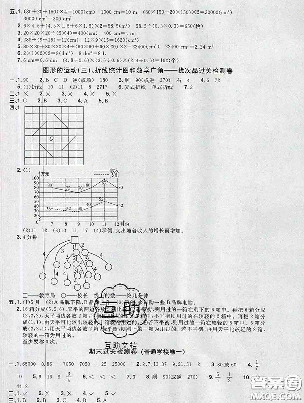 2020新版陽(yáng)光同學(xué)一線名師全優(yōu)好卷五年級(jí)數(shù)學(xué)下冊(cè)人教版廣東專版答案