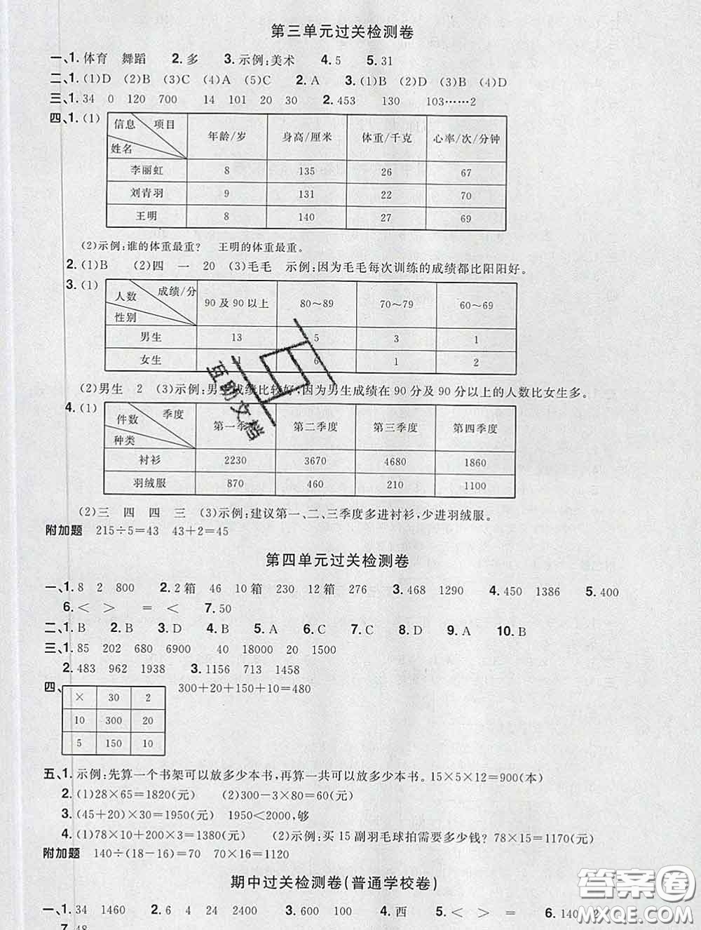 2020新版陽光同學一線名師全優(yōu)好卷三年級數(shù)學下冊人教版福建專版答案