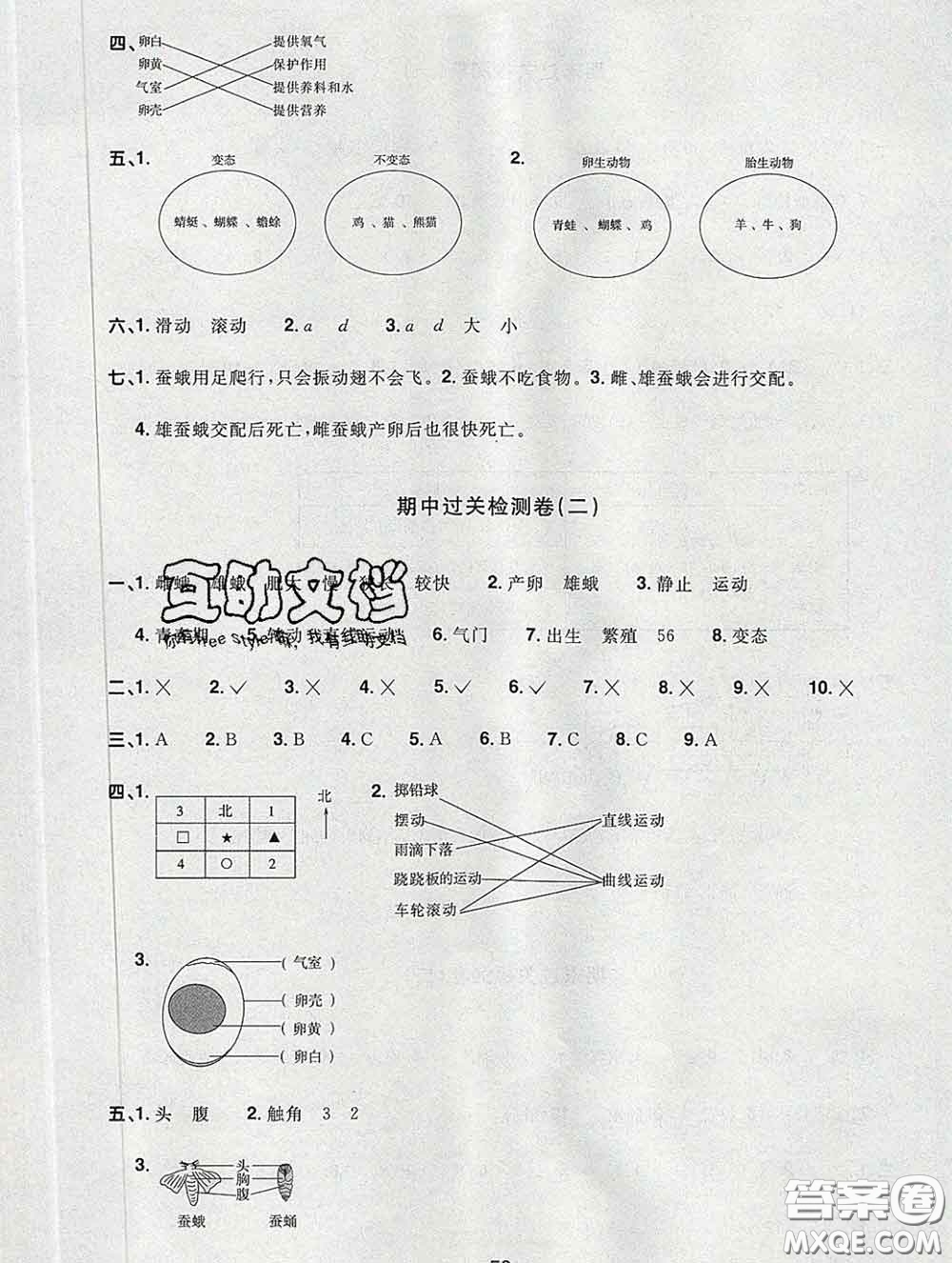 2020新版陽光同學(xué)一線名師全優(yōu)好卷三年級(jí)科學(xué)下冊(cè)教科版答案