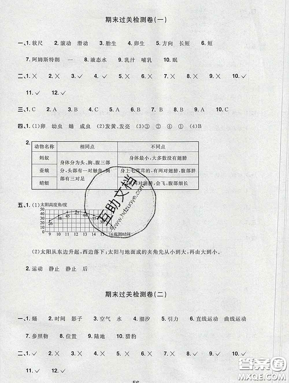 2020新版陽光同學(xué)一線名師全優(yōu)好卷三年級(jí)科學(xué)下冊(cè)教科版答案