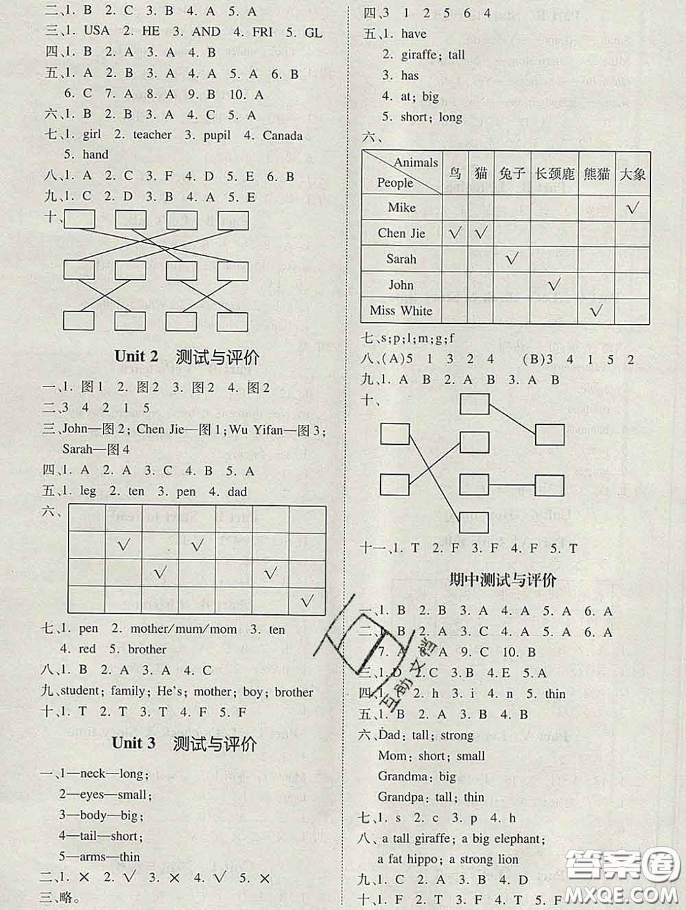 2020新版同步精練三年級(jí)英語下冊(cè)人教版參考答案