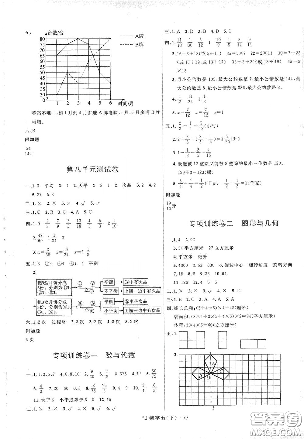 2020創(chuàng)新與探究測試卷五年級數(shù)學(xué)下冊人教版答案