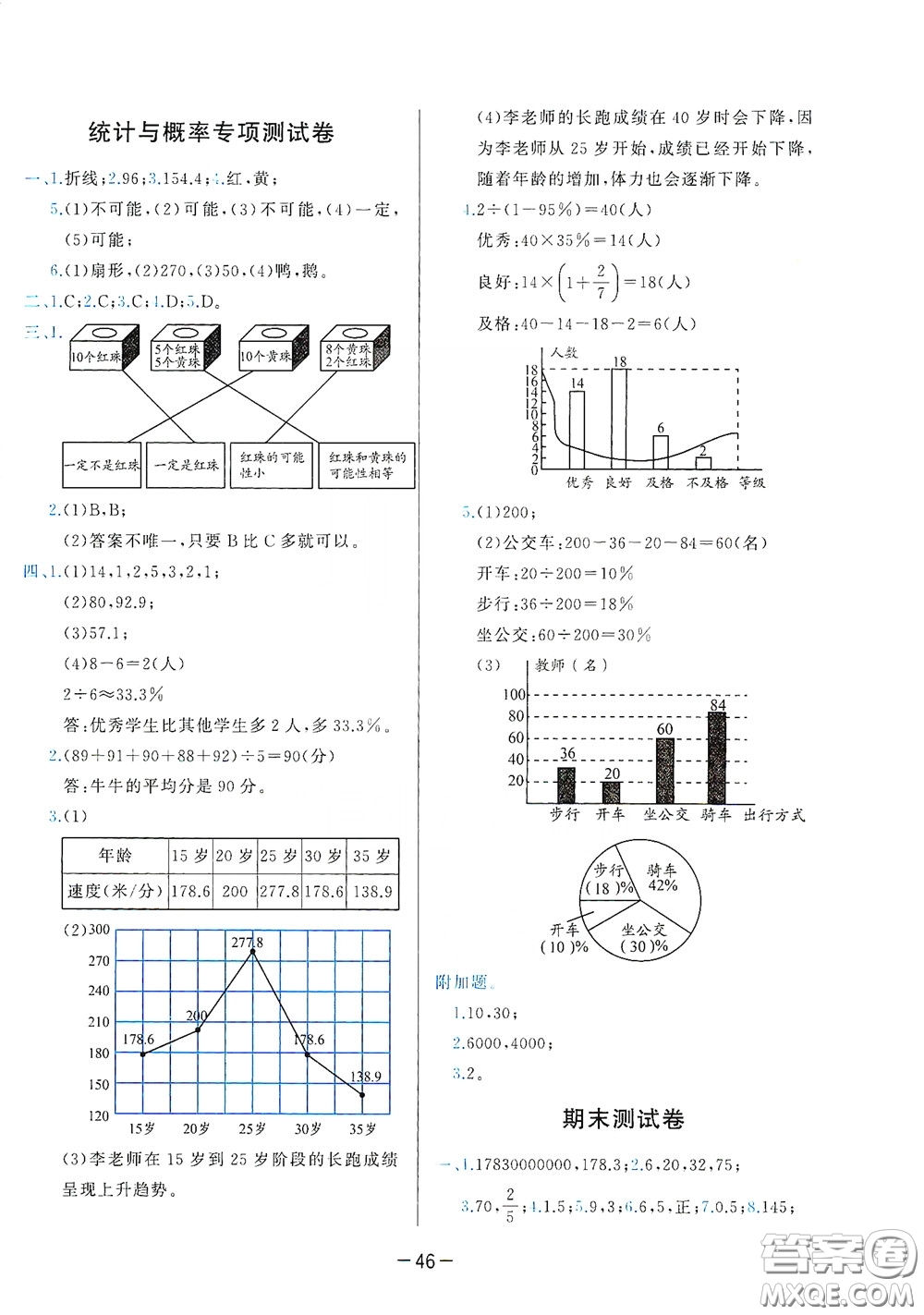 2020學而思基本功同步練測試卷小學數(shù)學六年級下冊北師大版答案