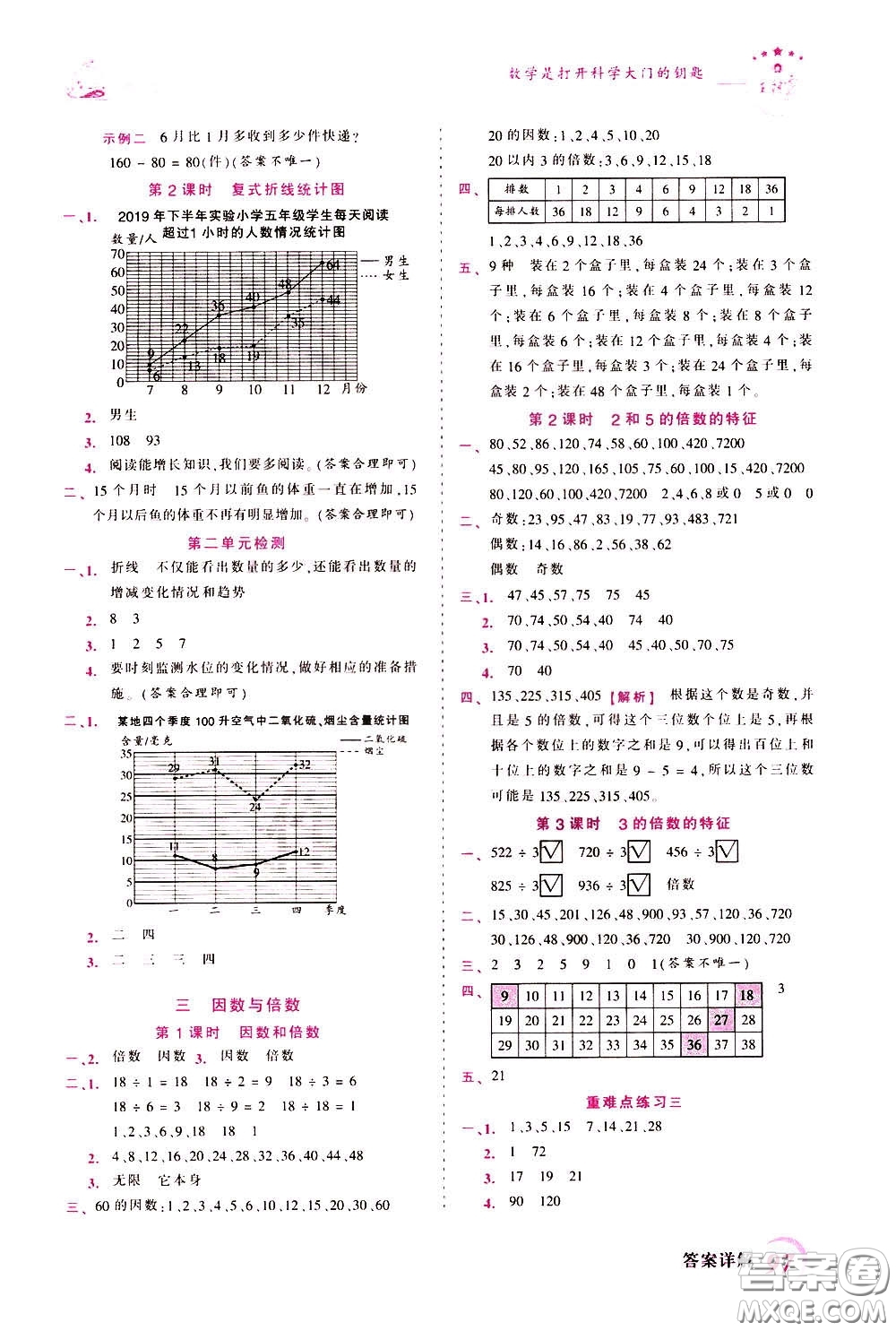 2020年王朝霞創(chuàng)維新課堂同步優(yōu)化訓(xùn)練數(shù)學(xué)五年級下冊SJ蘇教版參考答案