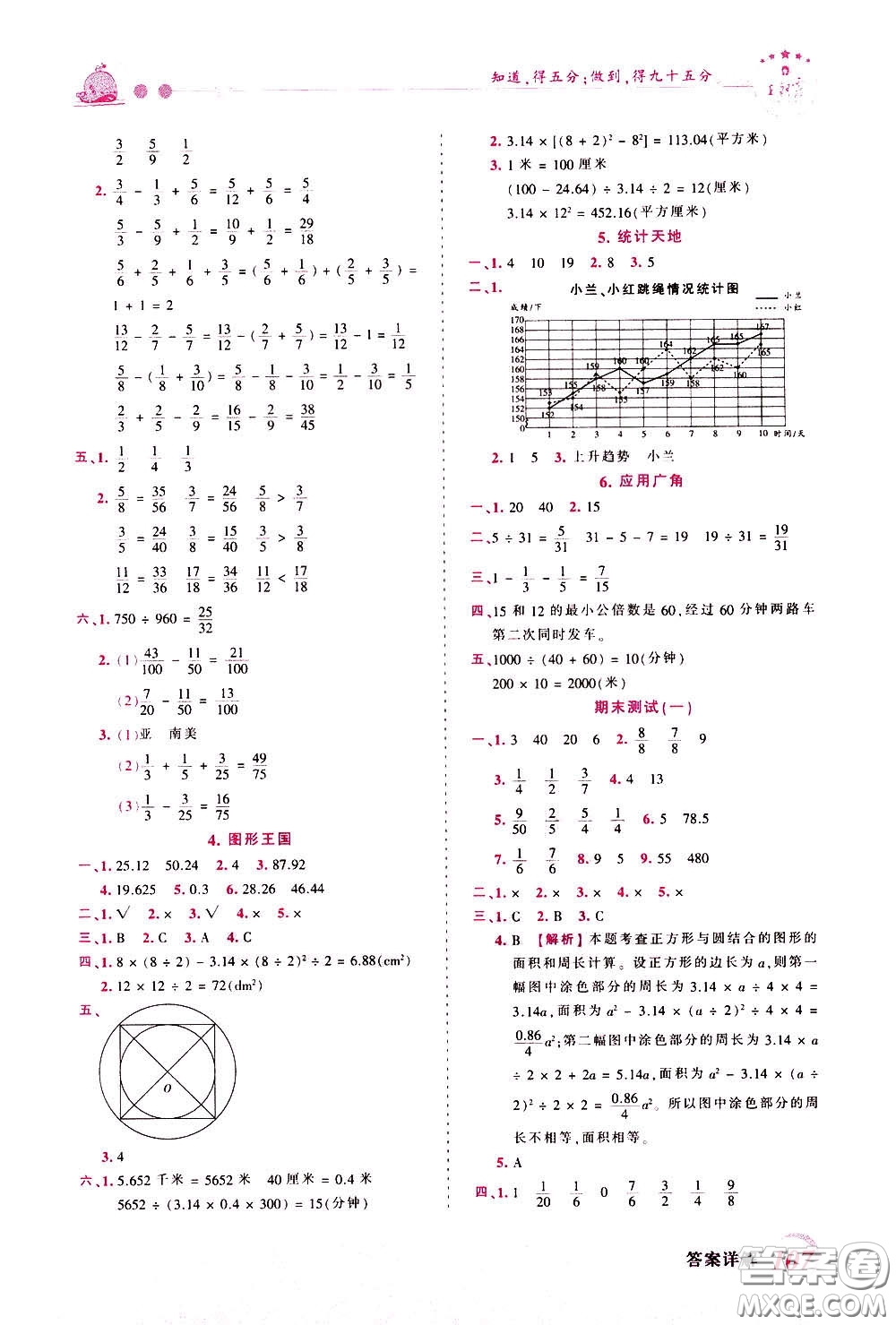 2020年王朝霞創(chuàng)維新課堂同步優(yōu)化訓(xùn)練數(shù)學(xué)五年級下冊SJ蘇教版參考答案