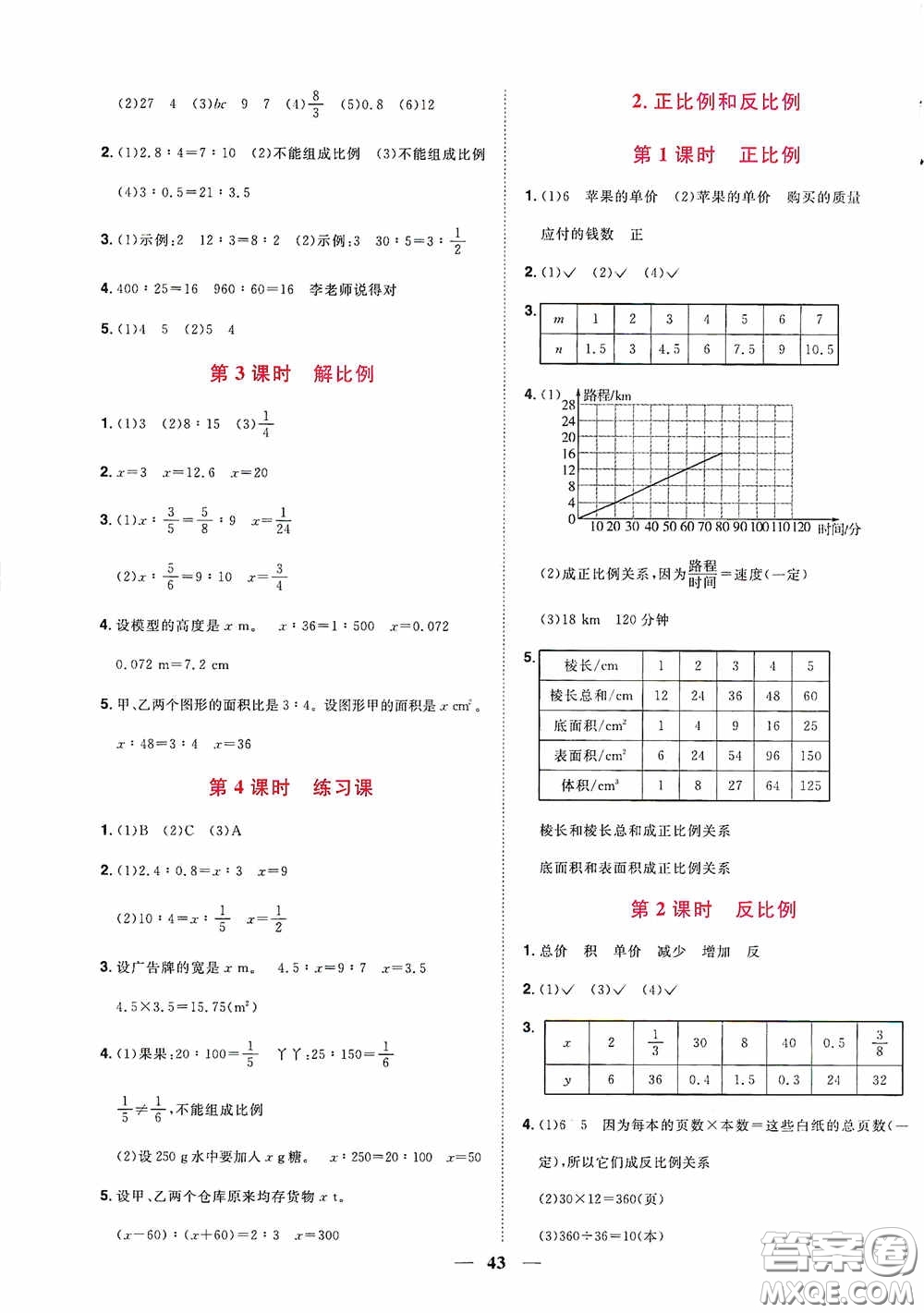 浙江教育出版社2020陽光同學(xué)課時達標(biāo)訓(xùn)練六年級數(shù)學(xué)下冊人教版浙江專版答案