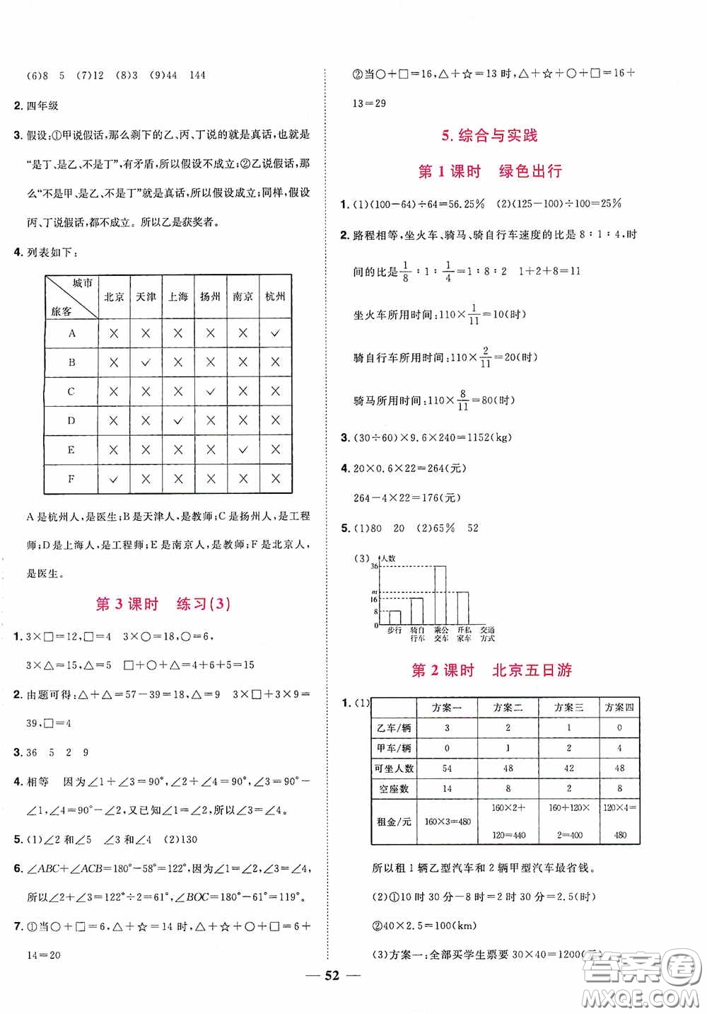 浙江教育出版社2020陽光同學(xué)課時達標(biāo)訓(xùn)練六年級數(shù)學(xué)下冊人教版浙江專版答案