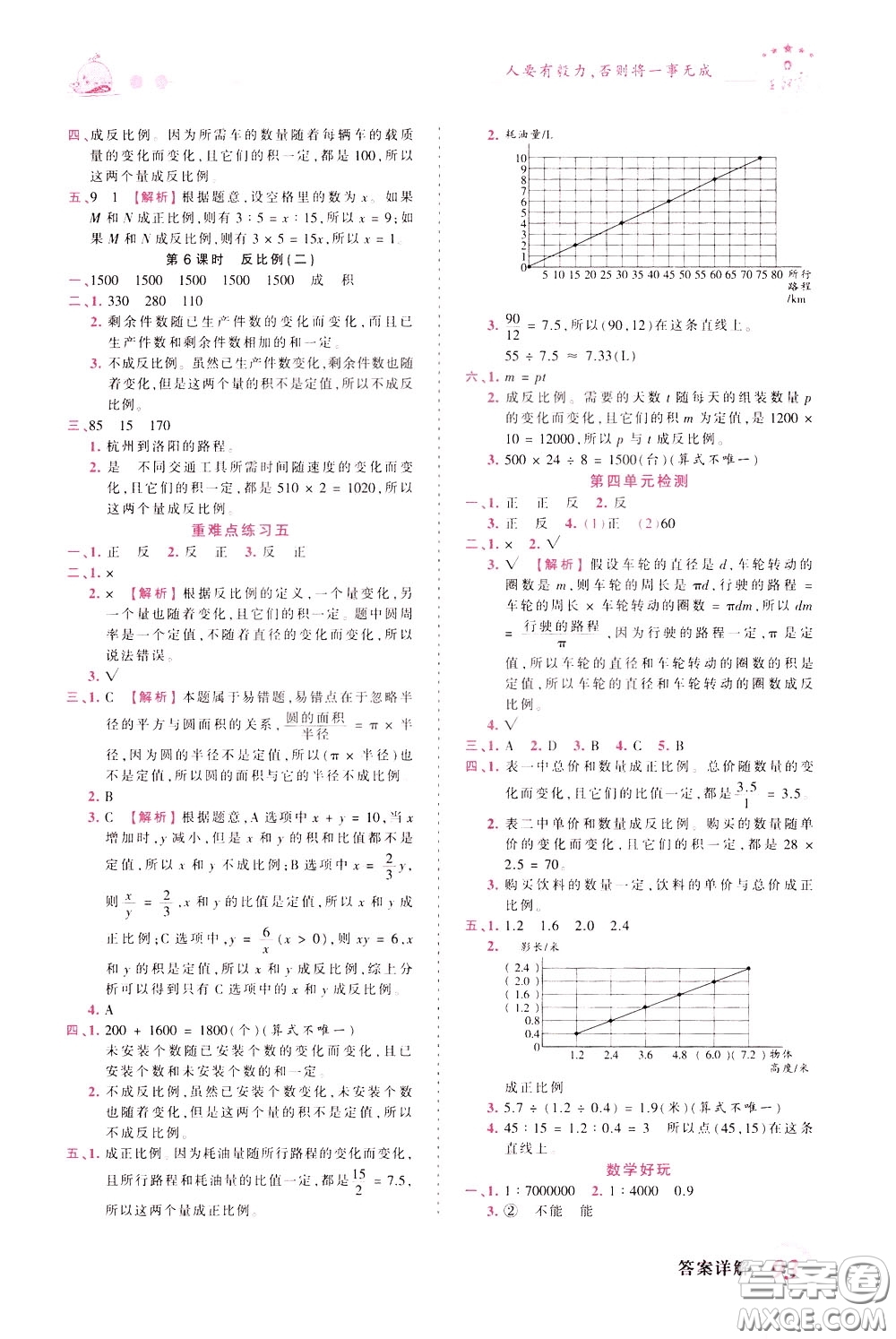 2020年王朝霞創(chuàng)維新課堂同步優(yōu)化訓(xùn)練數(shù)學(xué)六年級(jí)下冊(cè)BS北師版參考答案