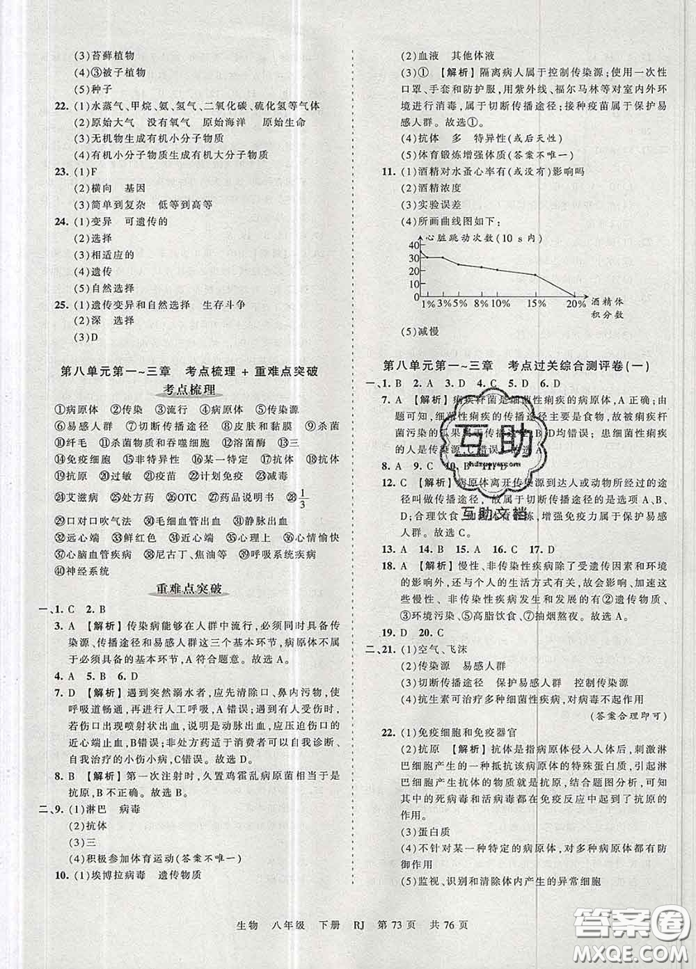 2020新版王朝霞考點(diǎn)梳理時(shí)習(xí)卷八年級(jí)生物下冊(cè)人教版答案