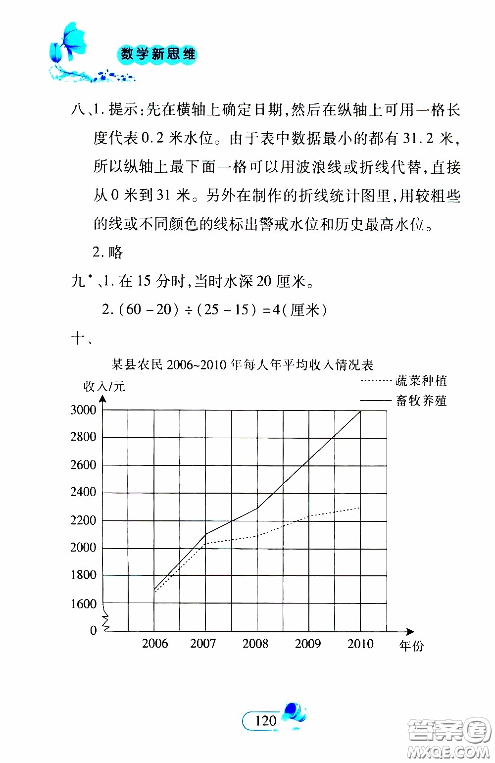 二十一世紀出版社2020年數(shù)學(xué)新思維四年級下冊參考答案