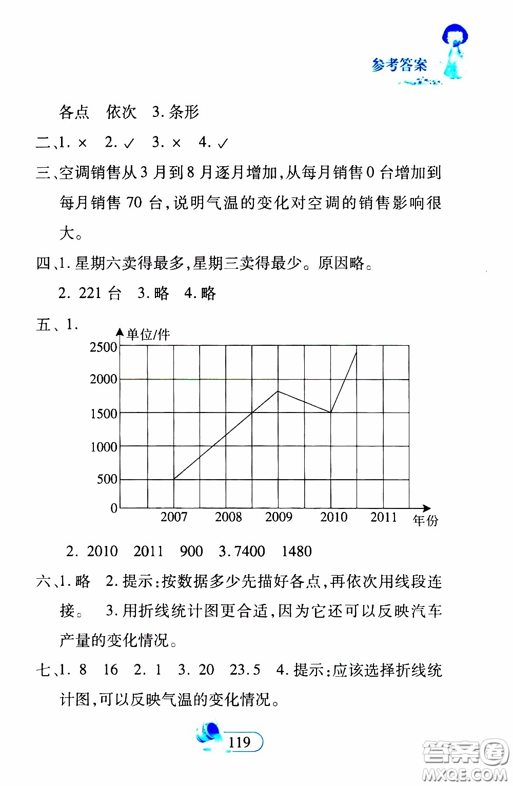 二十一世紀出版社2020年數(shù)學(xué)新思維四年級下冊參考答案