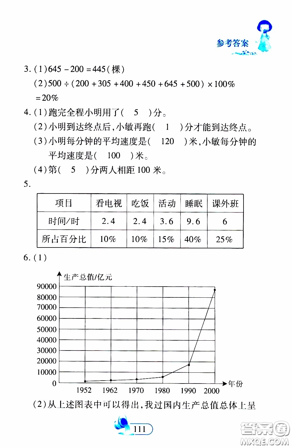 二十一世紀出版社2020年數(shù)學新思維六年級下冊參考答案