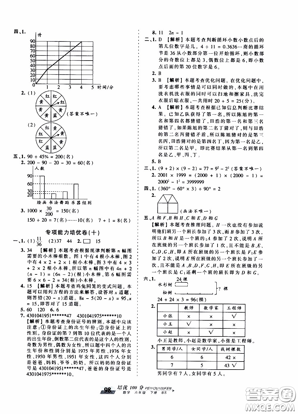 2020年王朝霞培優(yōu)100分?jǐn)?shù)學(xué)六年級下冊BS北師版參考答案