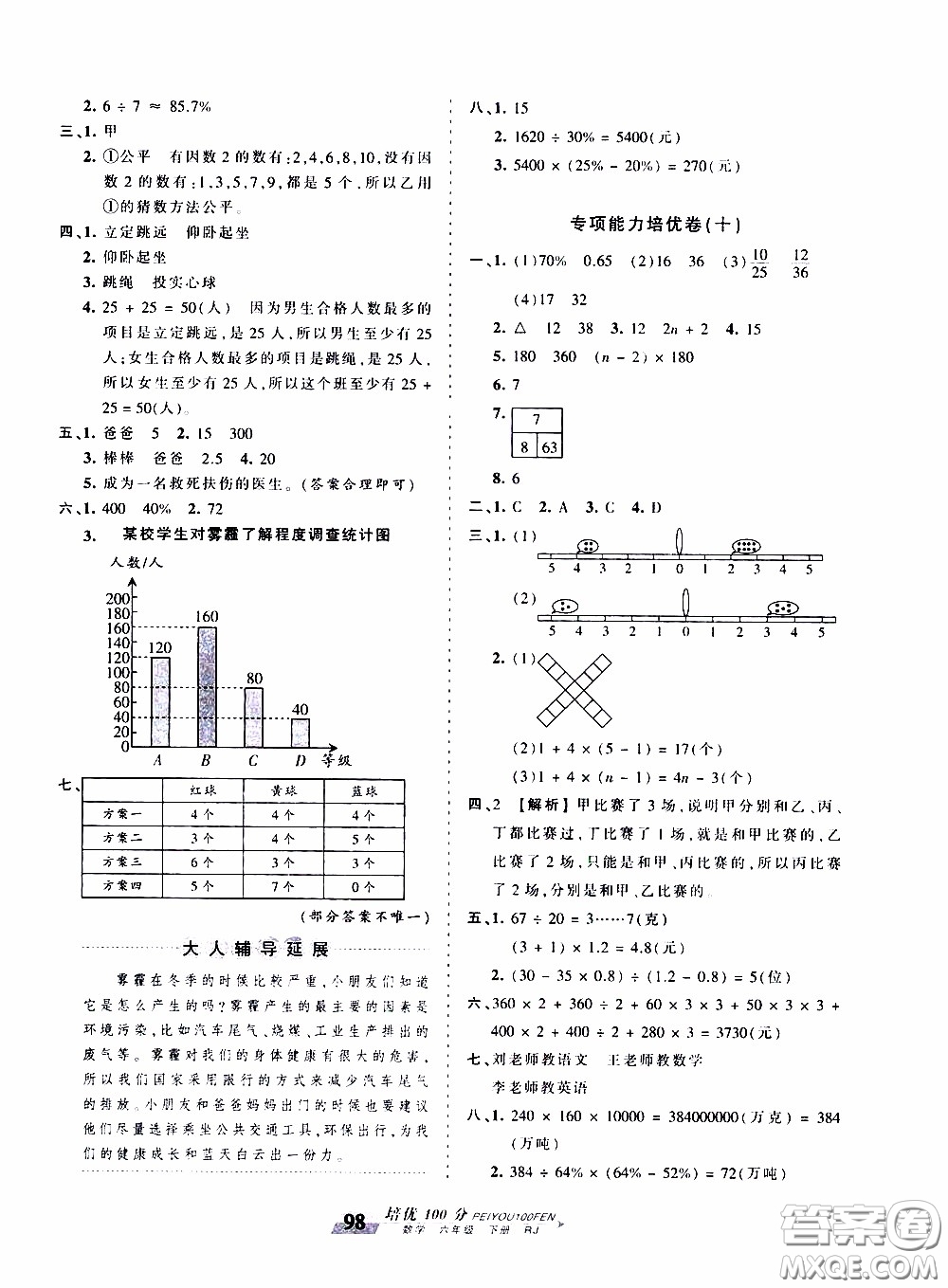 2020年王朝霞培優(yōu)100分?jǐn)?shù)學(xué)六年級(jí)下冊(cè)RJ人教版參考答案